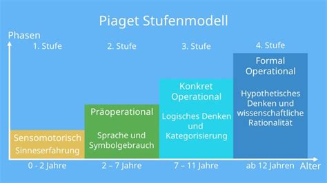 piaget moralentwicklung stufen